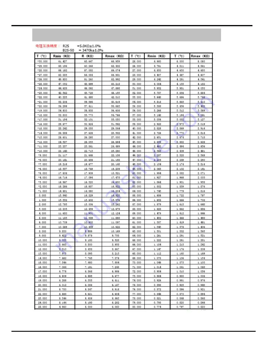 Argo DADOS 13 Technical & Service Manual Download Page 27