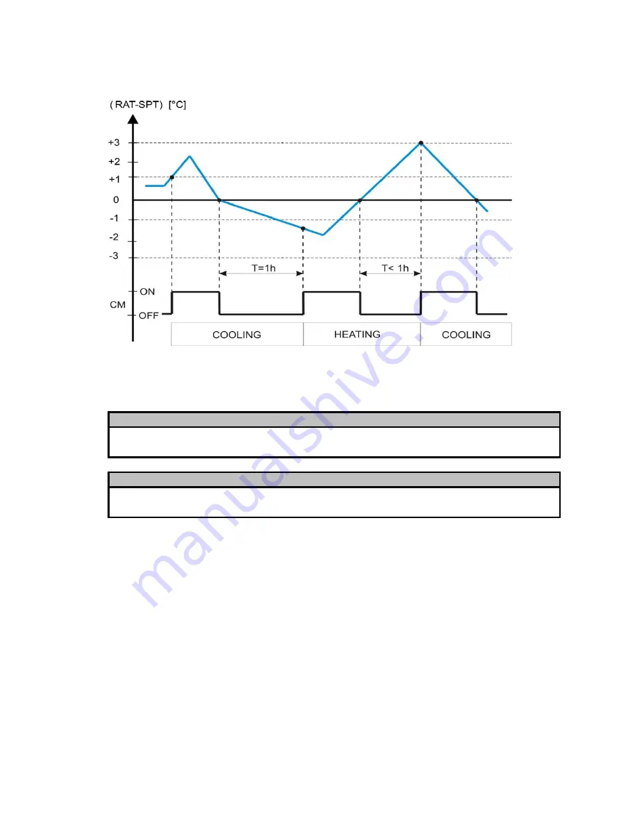 Argo FCIBS9 Technical Data & Service Manual Download Page 12