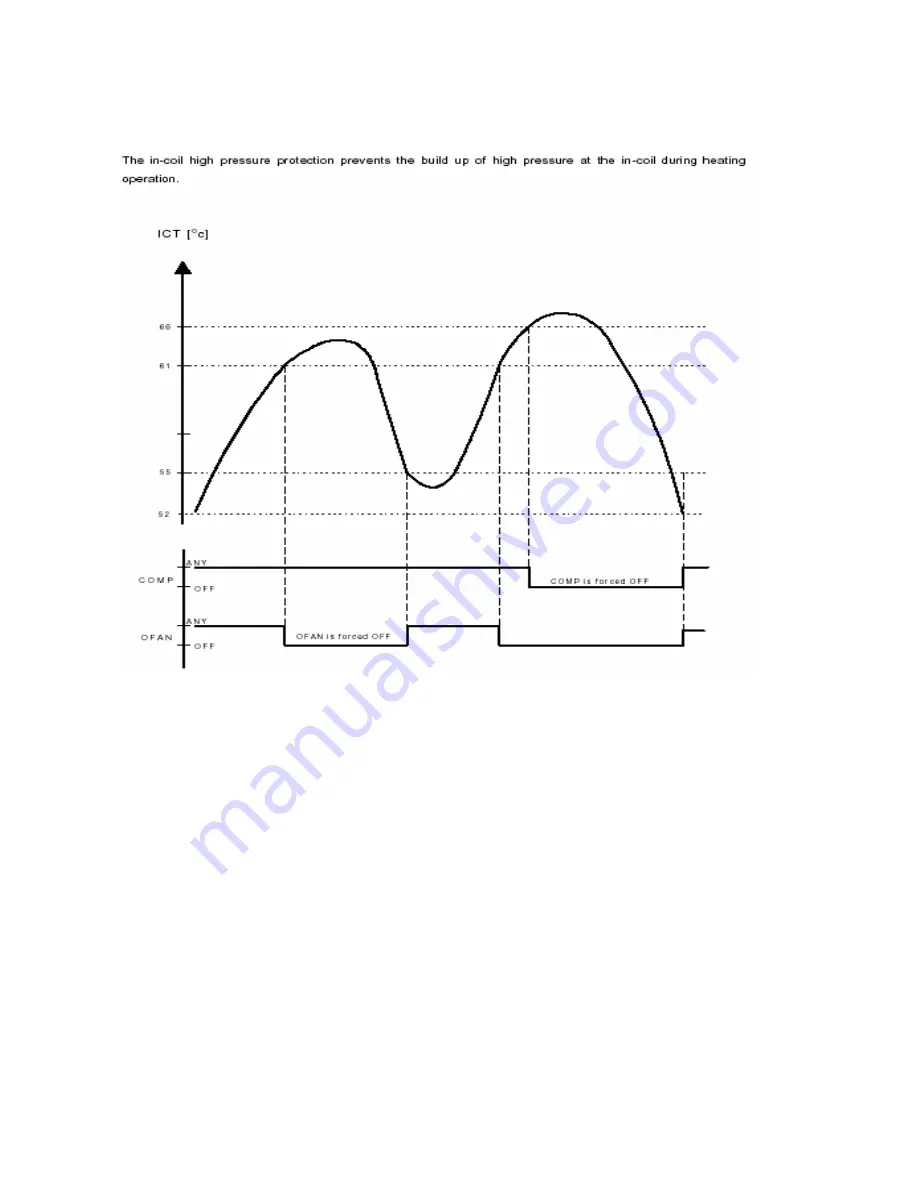 Argoclima ARGO 235H Technical Data & Service Manual Download Page 19