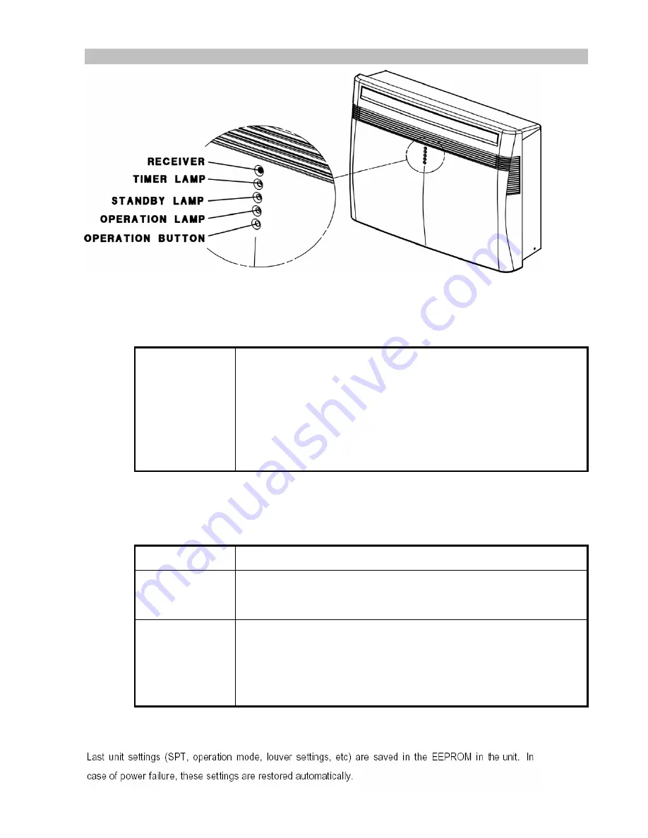 Argoclima ARGO 235H Technical Data & Service Manual Download Page 21