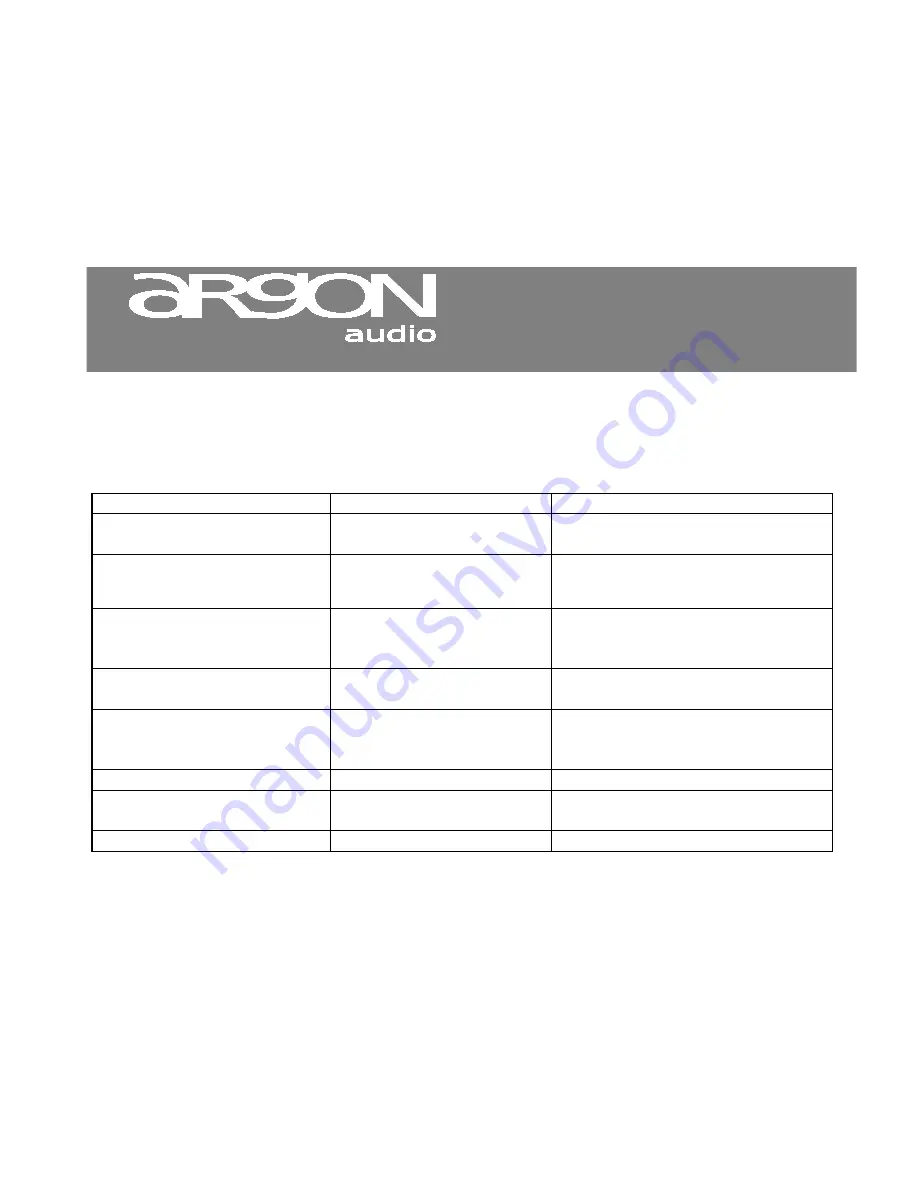 argon audio Stream 2 User Manual Download Page 74