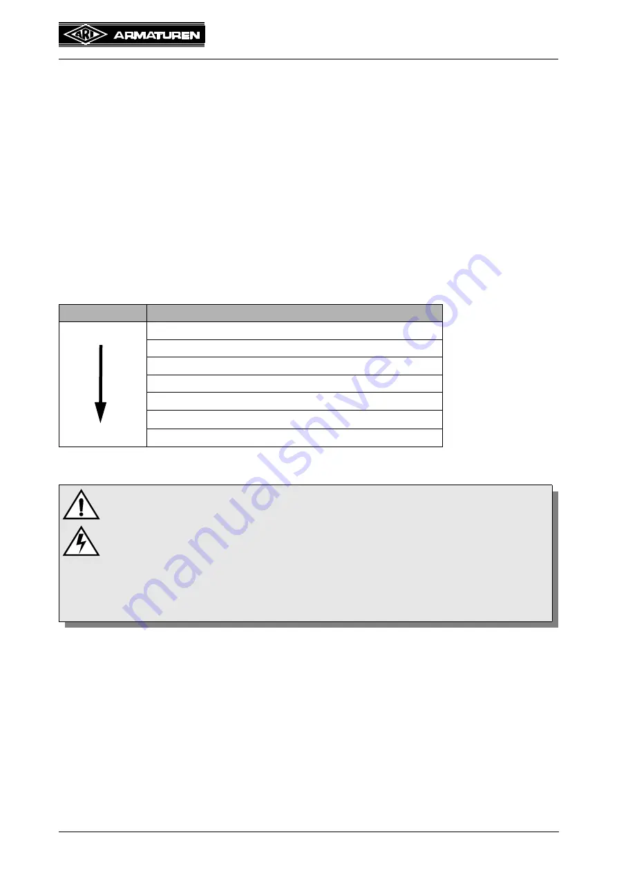 ARI-Armaturen ARI-PACO 2G 1,6 D Operating And Installation Instruction Download Page 28