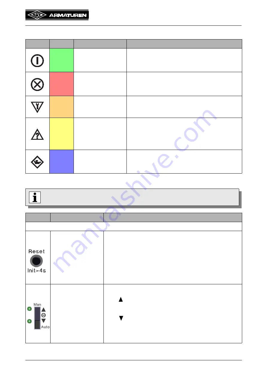 ARI ARI-PACO 2G Operating And Installation Instructions Download Page 26