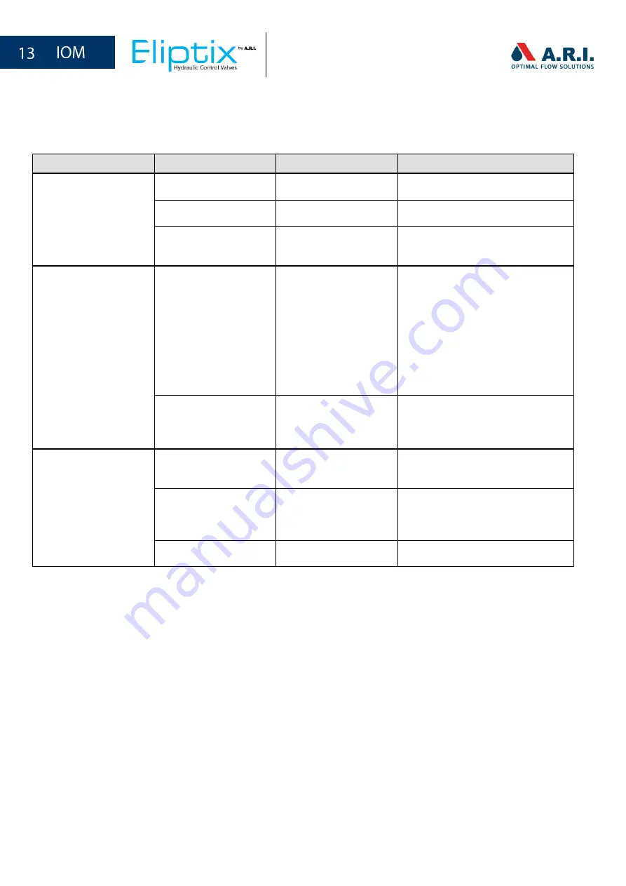 ARI Eliptix R-30ME Installation, Operating, Maintenance Download Page 13