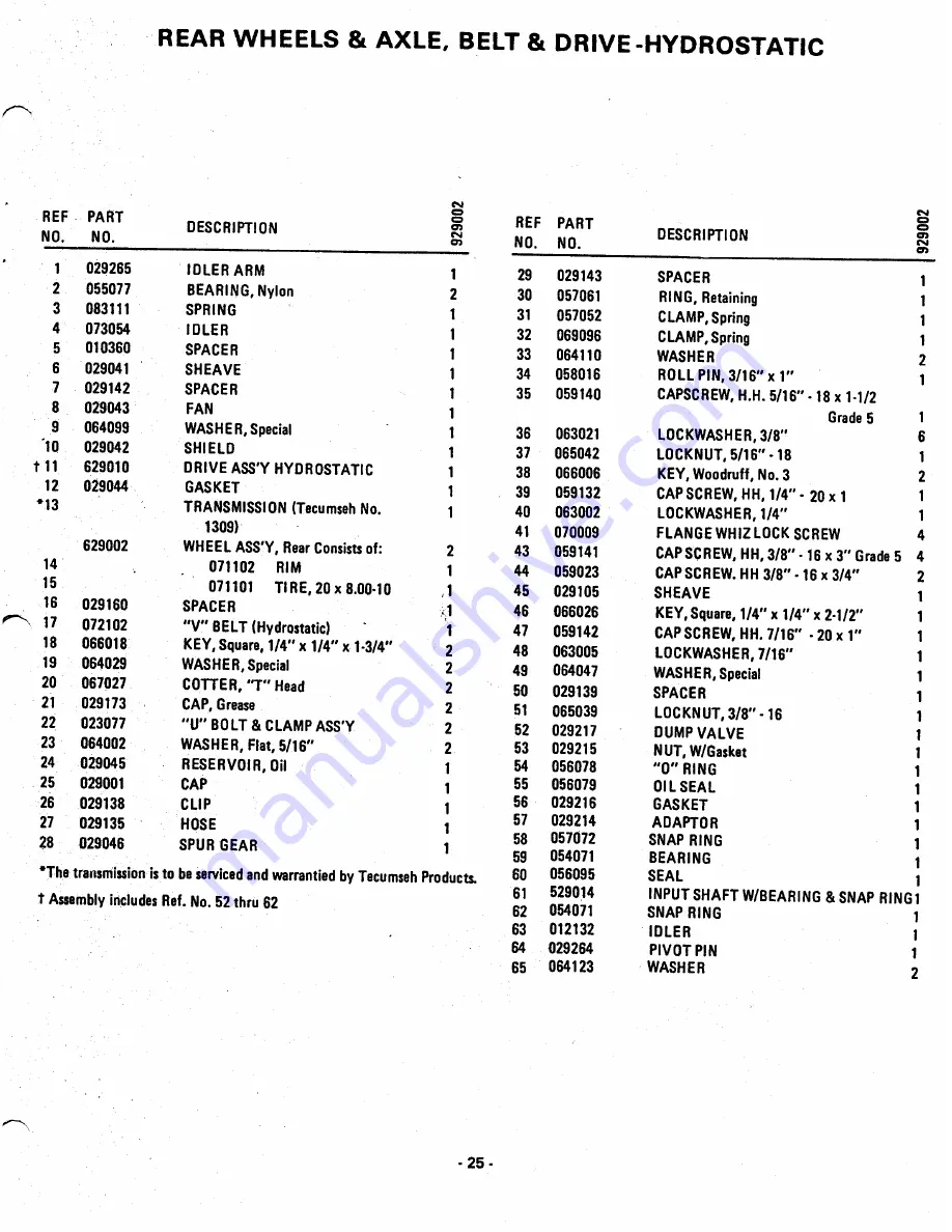 Ariens 829002 Скачать руководство пользователя страница 25