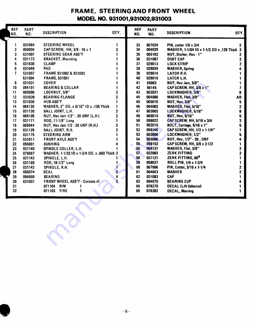 Ariens 831001 Parts And Repair Manual Download Page 5