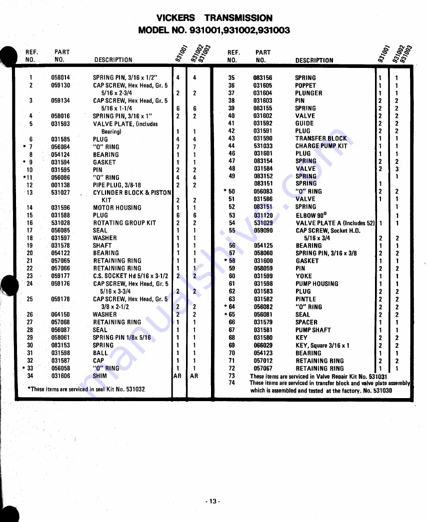 Ariens 831001 Parts And Repair Manual Download Page 13