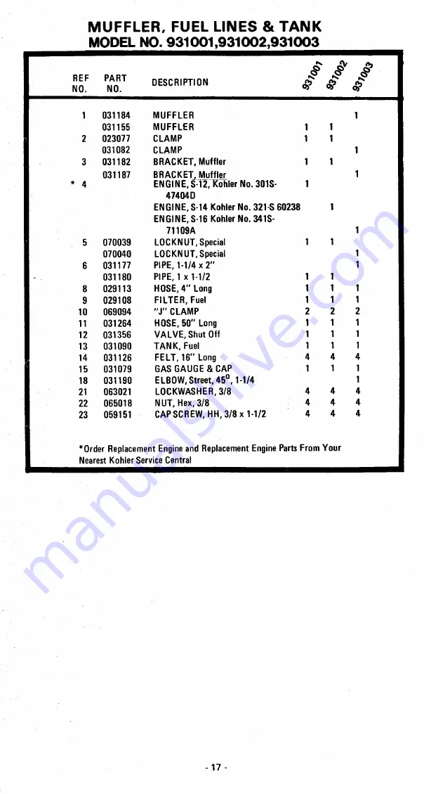 Ariens 831001 Скачать руководство пользователя страница 17