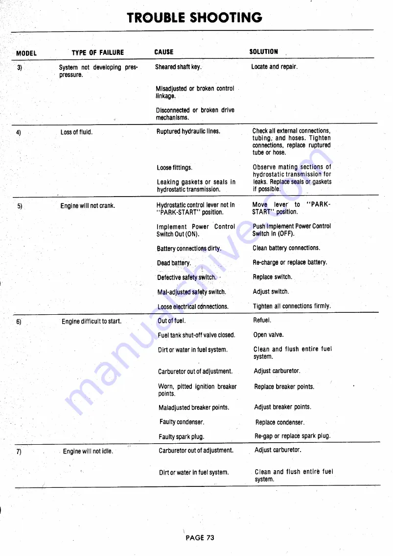 Ariens 831001 Parts And Repair Manual Download Page 73