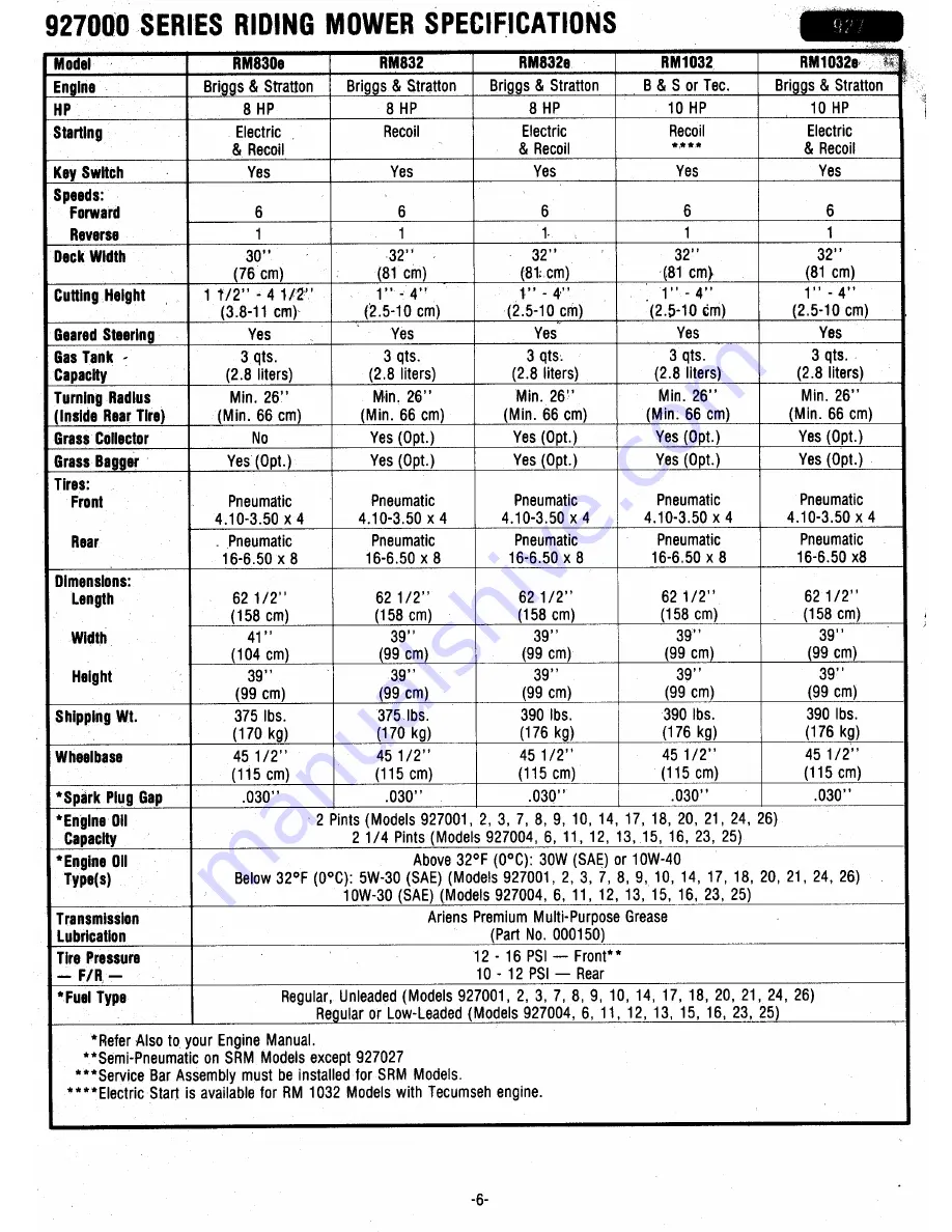 Ariens 927000 Series Service & Repair Manual Download Page 7