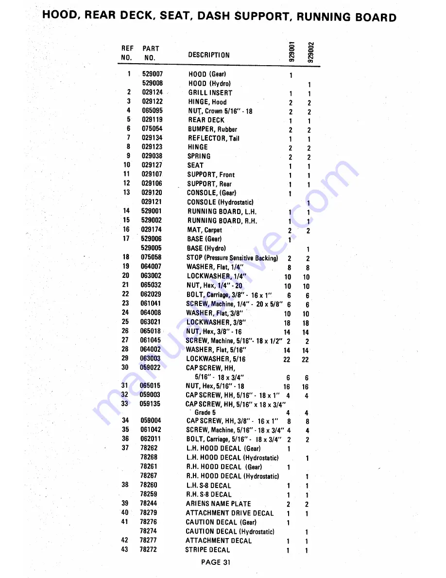 Ariens 929000 Скачать руководство пользователя страница 31