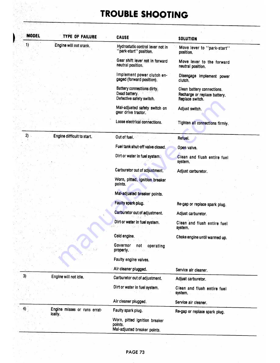 Ariens 929000 Parts And Repair Manual Download Page 73