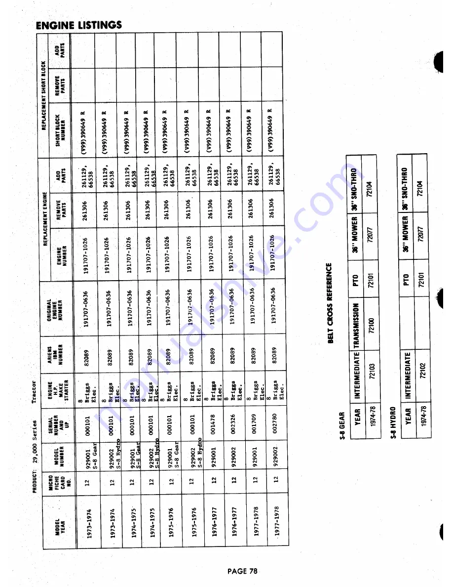 Ariens 929000 Parts And Repair Manual Download Page 78