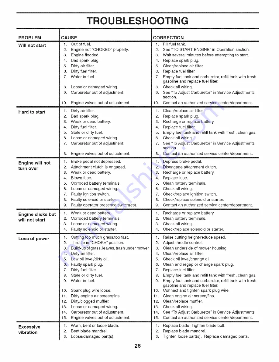 Ariens 93604300 Operator'S Manual Download Page 26