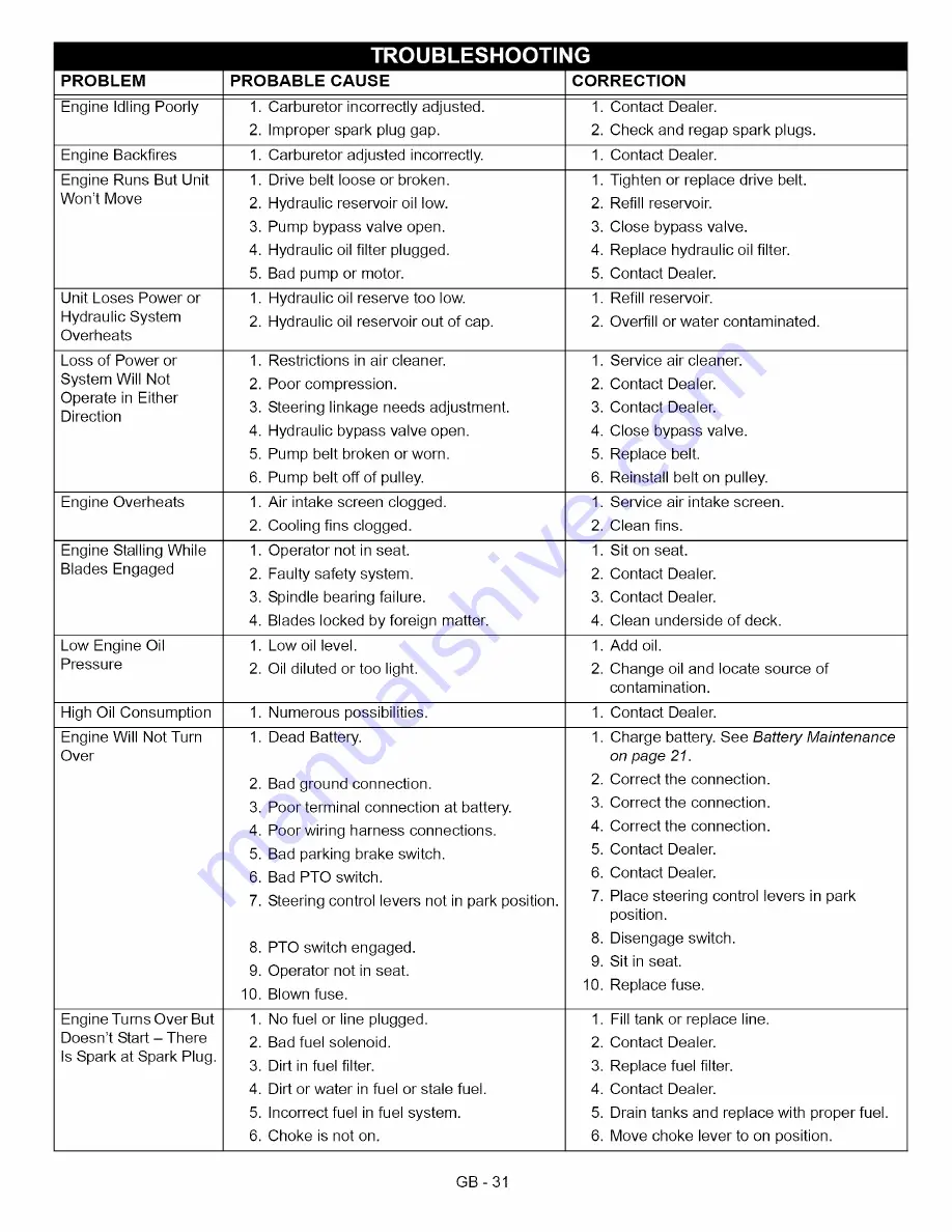 Ariens 992807 Owner'S/Operator'S Manual Download Page 31