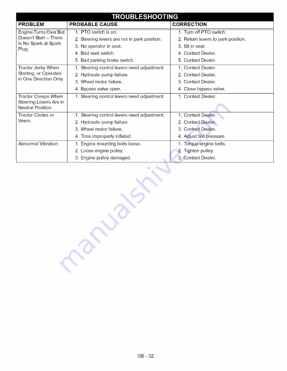 Ariens 992807 Owner'S/Operator'S Manual Download Page 32