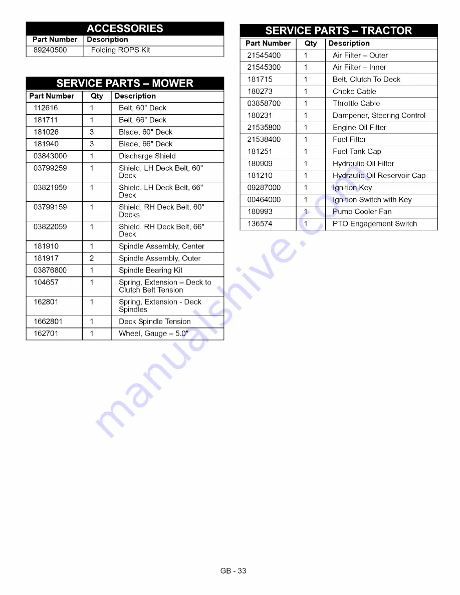 Ariens 992807 Owner'S/Operator'S Manual Download Page 33