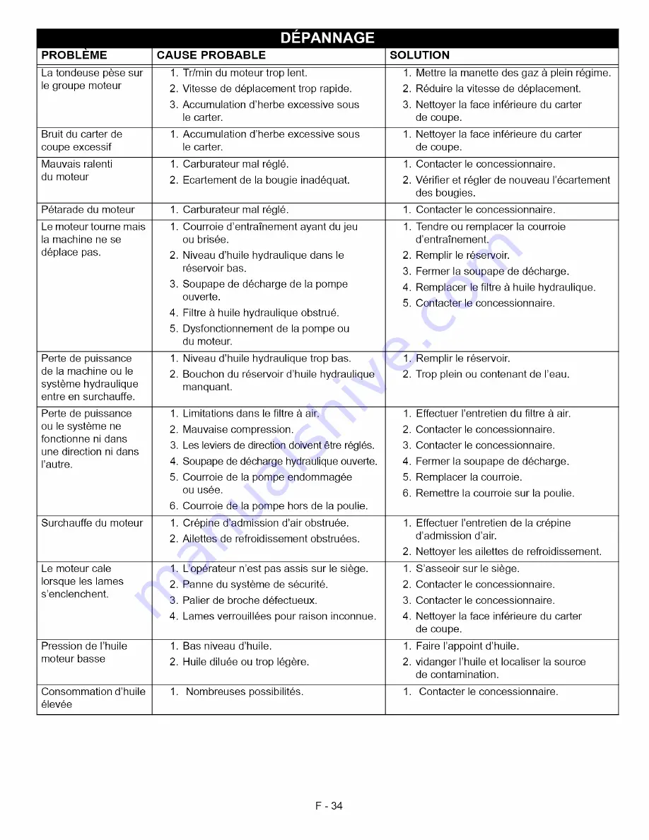 Ariens 992807 Owner'S/Operator'S Manual Download Page 70