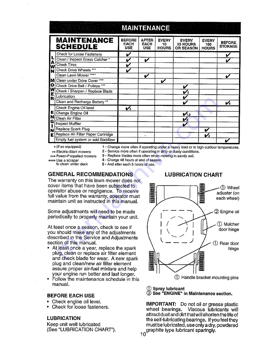 Ariens A149K21 (96136000) Owner'S Manual Download Page 10