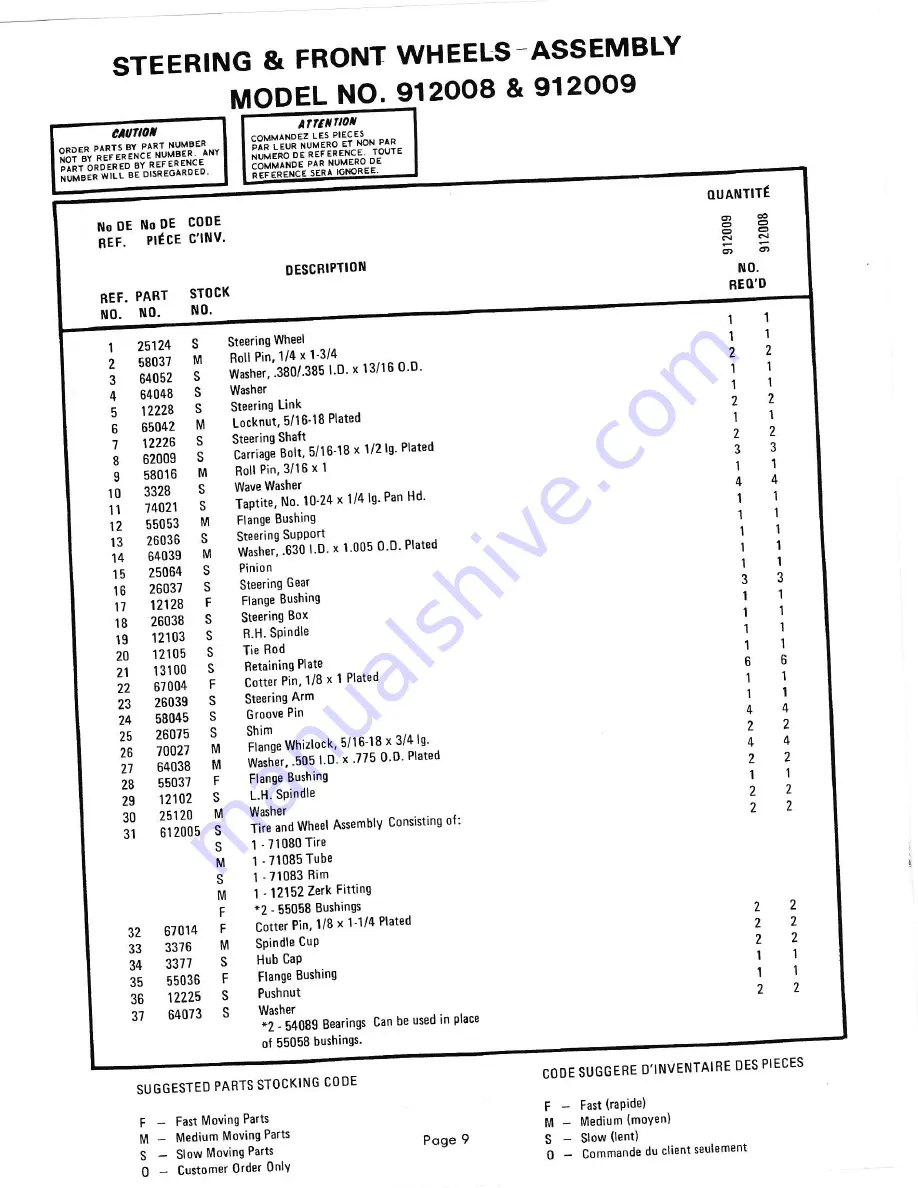 Ariens fairway 912000 series Parts And Repair Manual Download Page 9