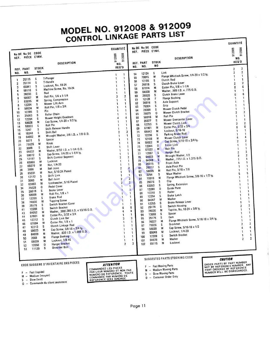 Ariens fairway 912000 series Parts And Repair Manual Download Page 11