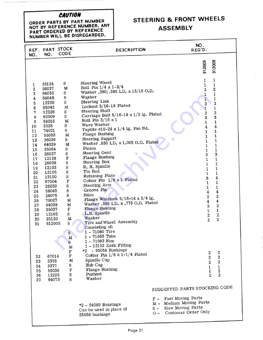 Ariens fairway 912000 series Parts And Repair Manual Download Page 21