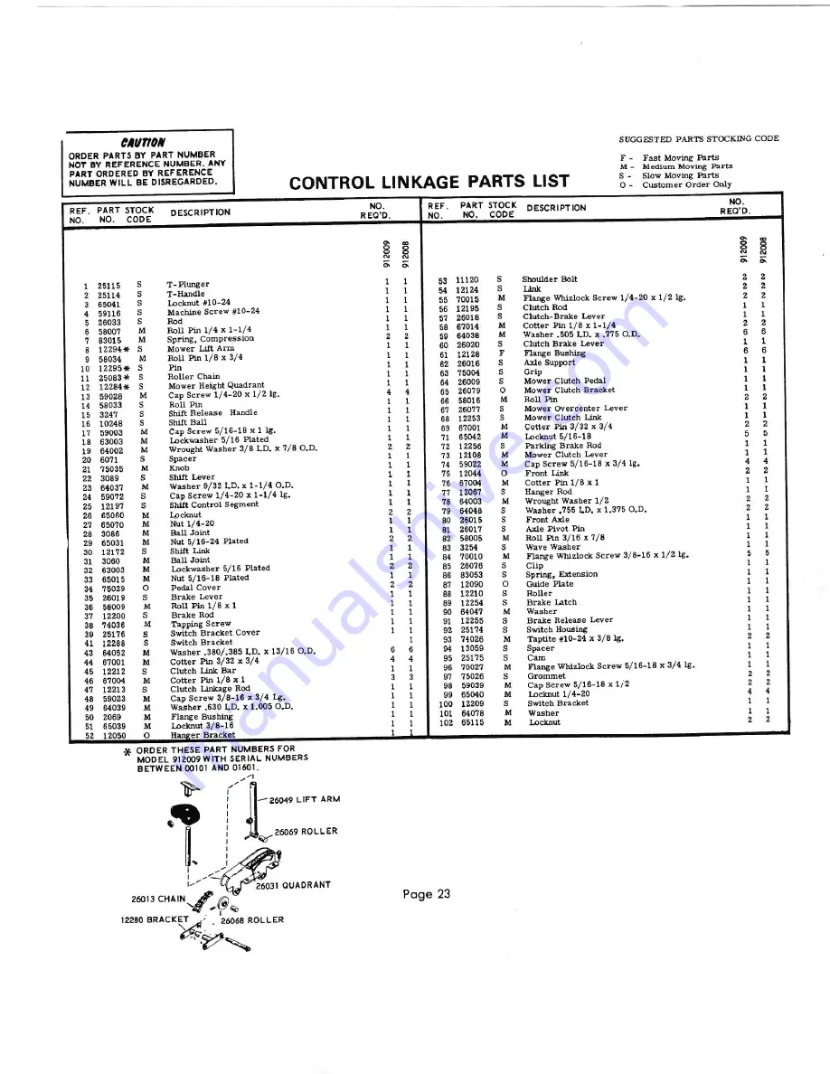 Ariens fairway 912000 series Parts And Repair Manual Download Page 23