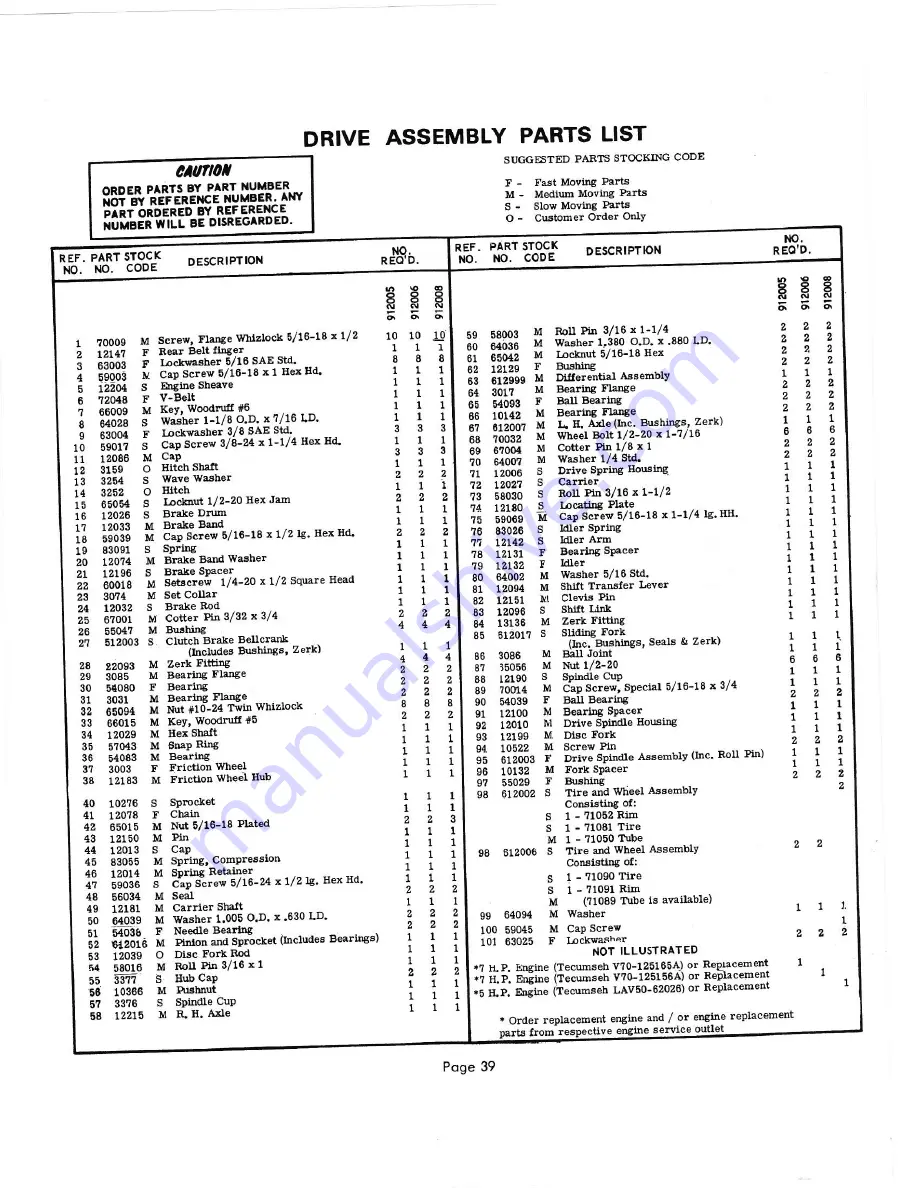 Ariens fairway 912000 series Parts And Repair Manual Download Page 39