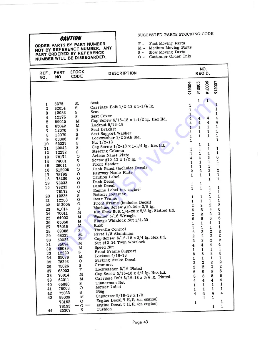 Ariens fairway 912000 series Parts And Repair Manual Download Page 43