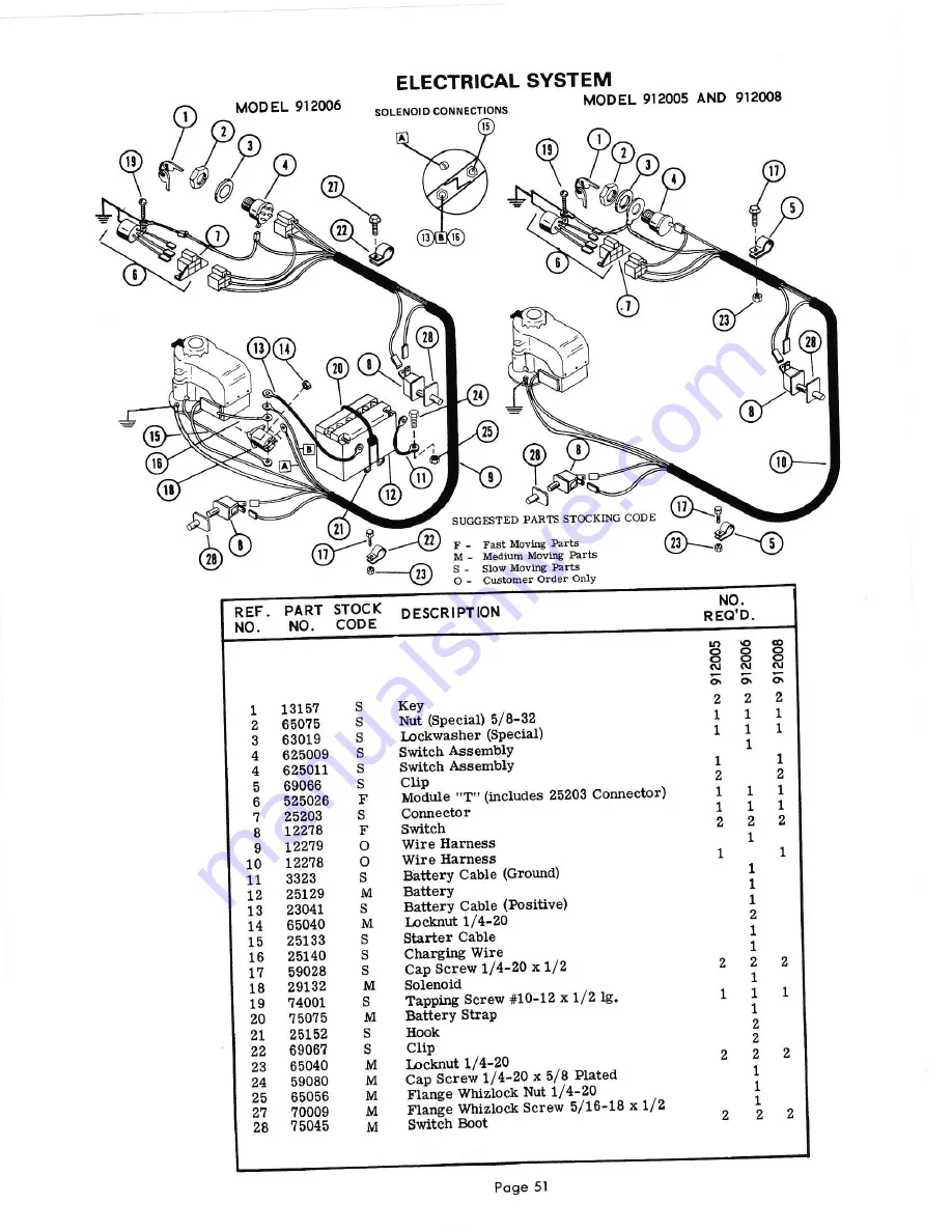 Ariens fairway 912000 series Parts And Repair Manual Download Page 51