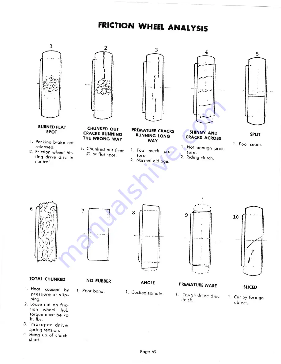 Ariens fairway 912000 series Parts And Repair Manual Download Page 69