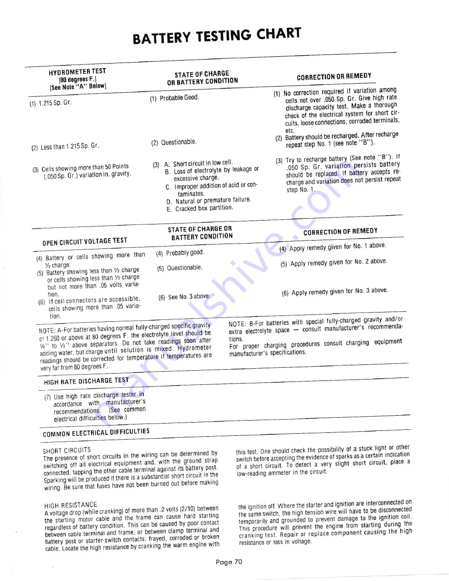 Ariens fairway 912000 series Parts And Repair Manual Download Page 70