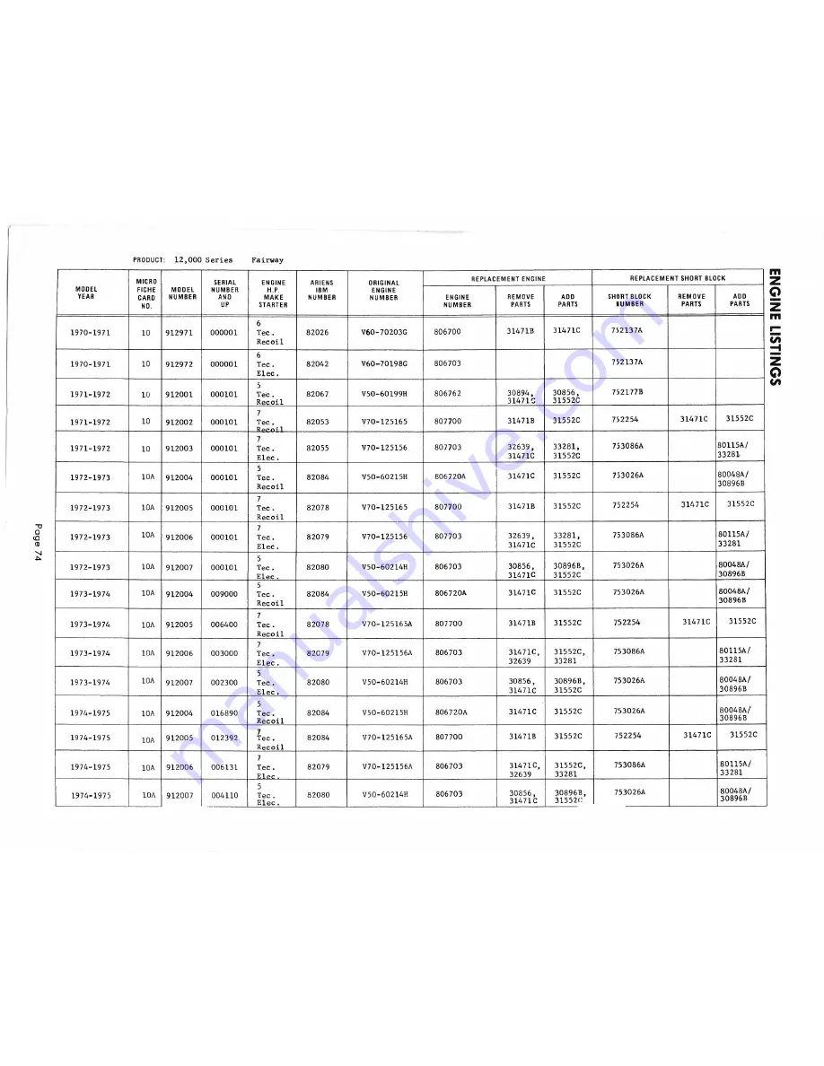 Ariens fairway 912000 series Parts And Repair Manual Download Page 74