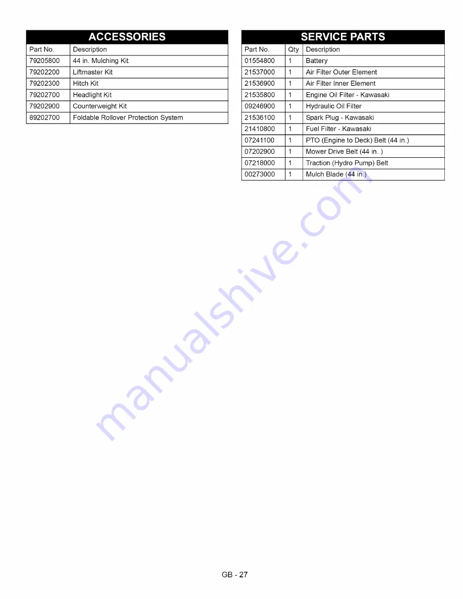 Ariens Promaster PM144Z Owner'S/Operator'S Manual Download Page 27