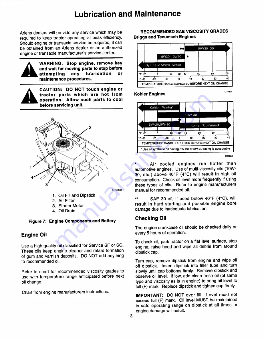 Ariens Sierra 014-1340G Owner'S/Operator'S Manual Download Page 15