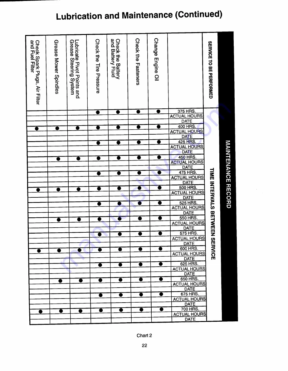 Ariens Sierra 014-1340G Owner'S/Operator'S Manual Download Page 24