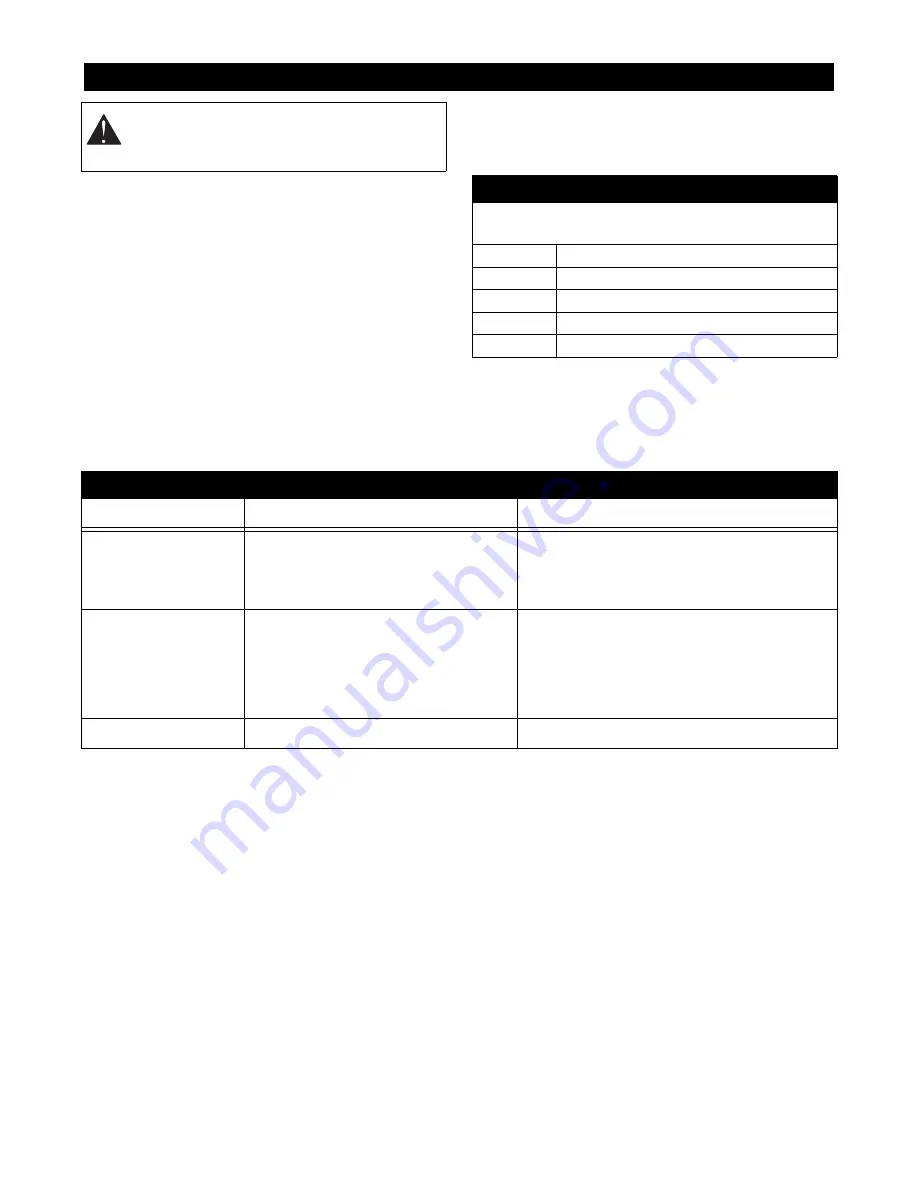 Ariens Sno-Thro 932500-520 Owner'S/Operator'S Manual Download Page 14