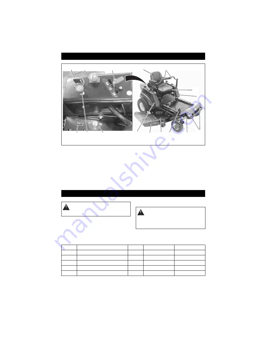 Ariens ZOOM 1540 Owner'S/Operator'S Manual Download Page 11