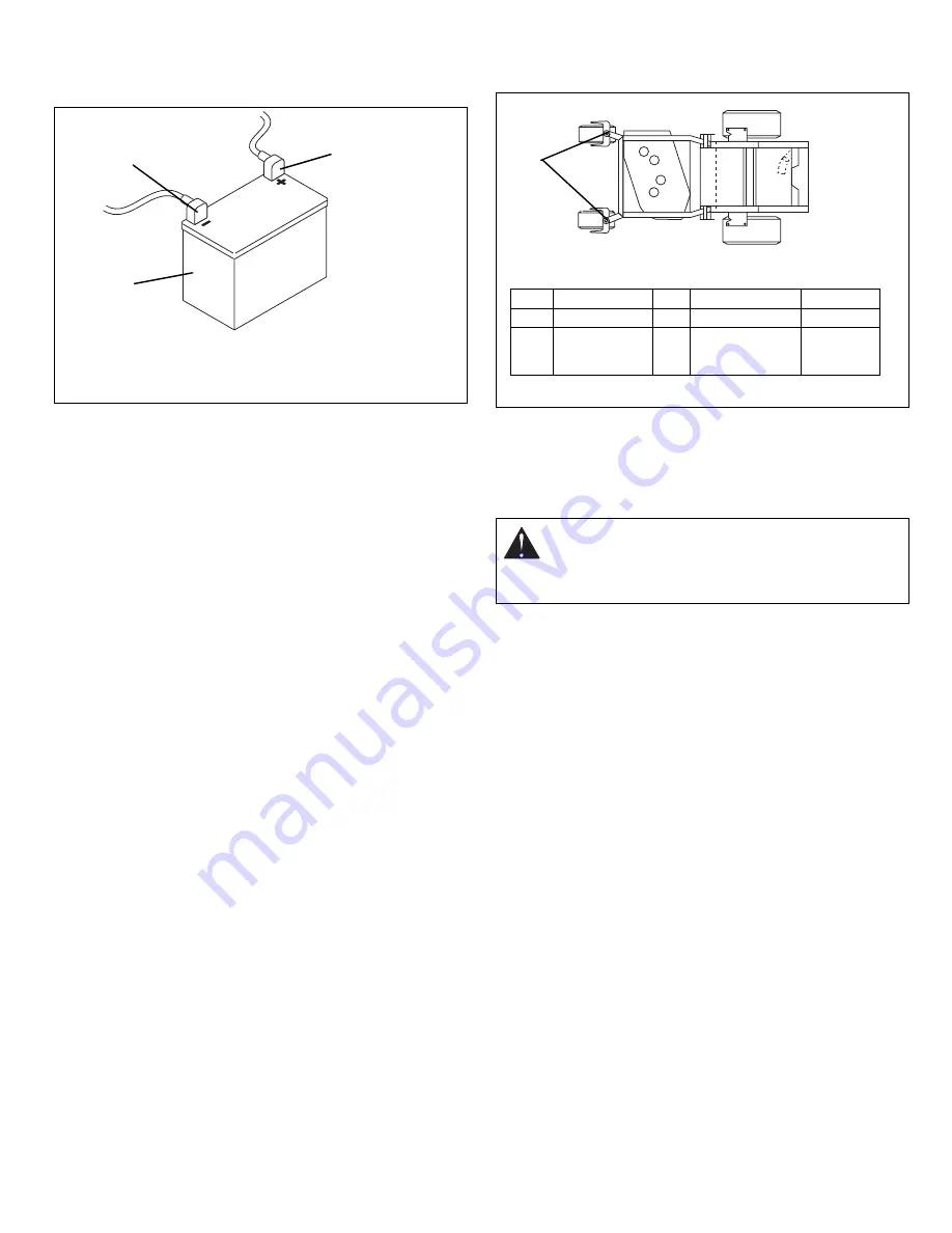 Ariens Zoom 1844 XL Owner'S/Operator'S Manual Download Page 15