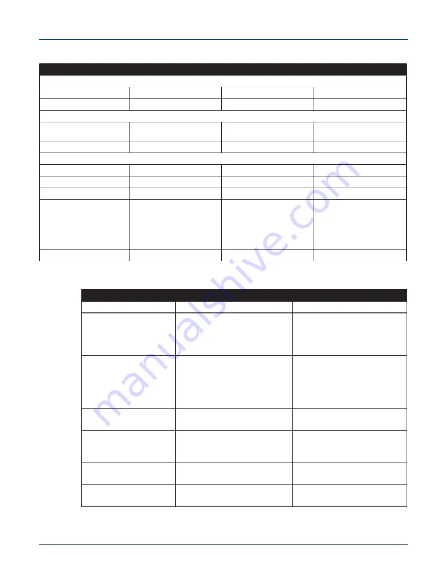 Arista DCS-7304 Quick Start Manual Download Page 7