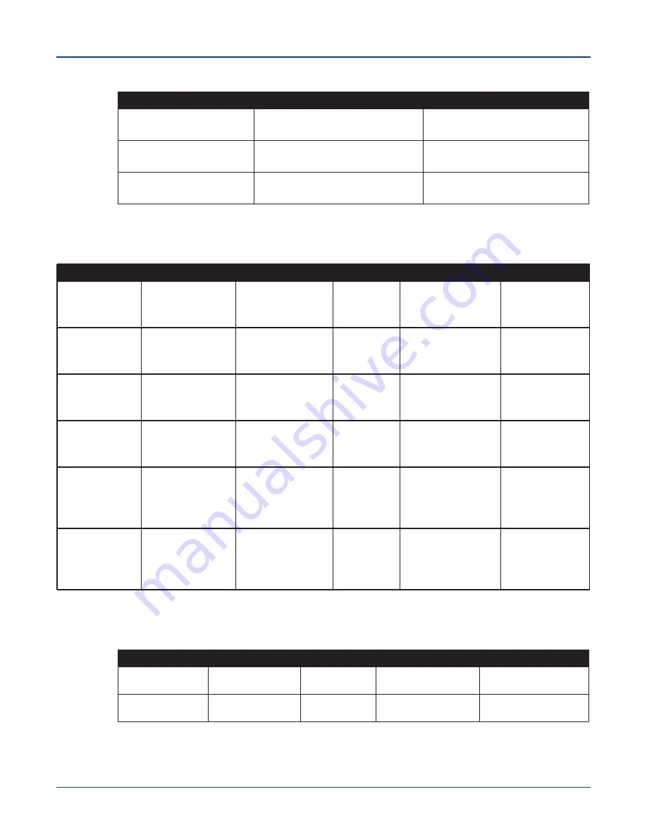 Arista DCS-7304 Quick Start Manual Download Page 8