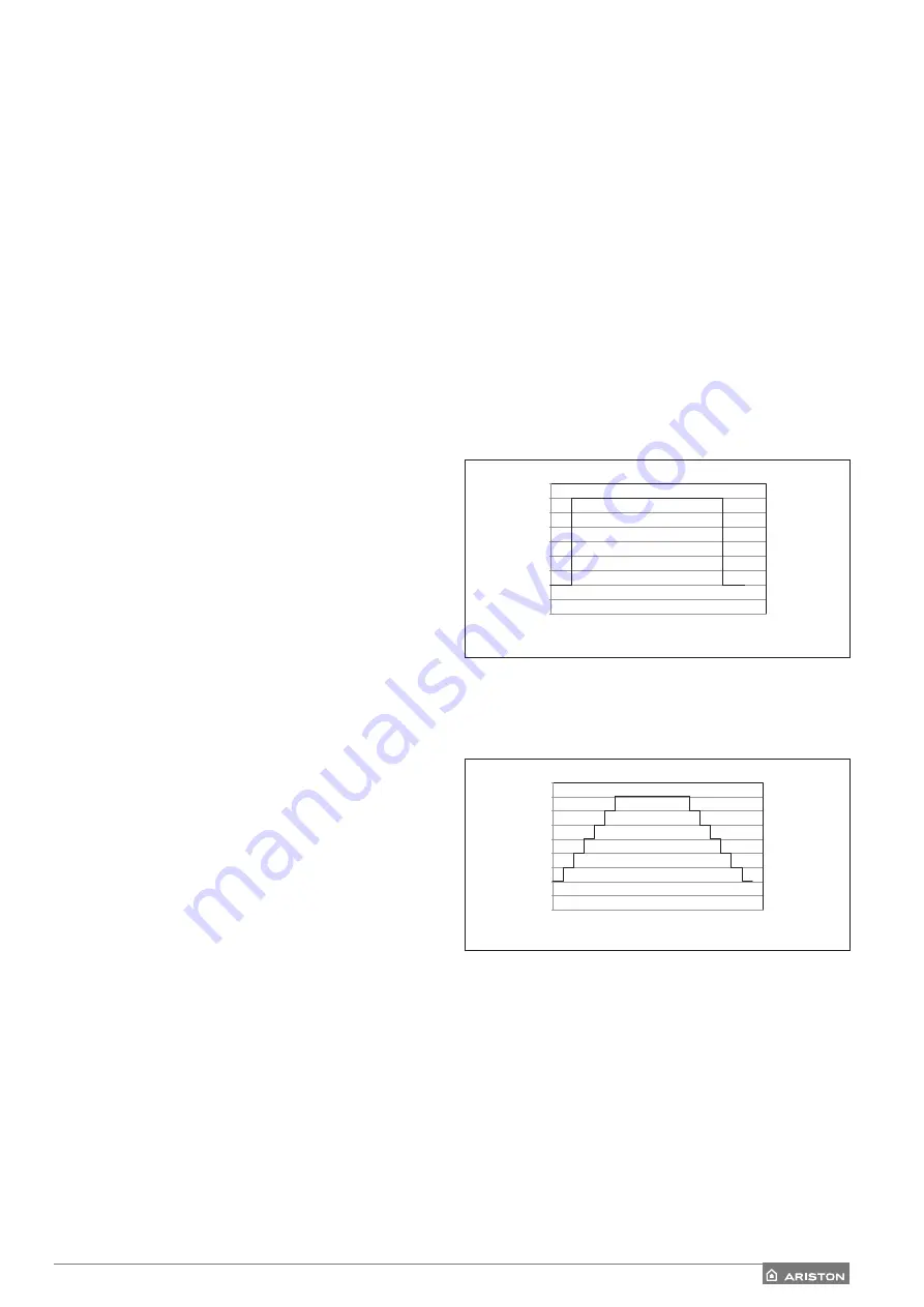 Ariston 3300949 Скачать руководство пользователя страница 85