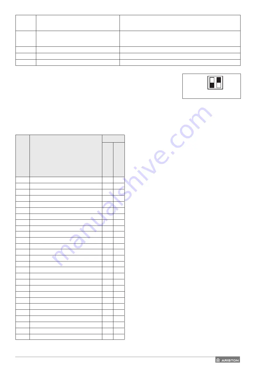 Ariston 3300949 Manual Download Page 99