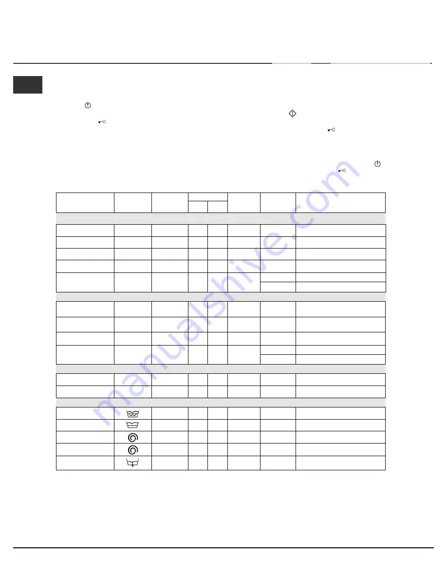 Ariston A1200WD Instruction Booklet Download Page 6