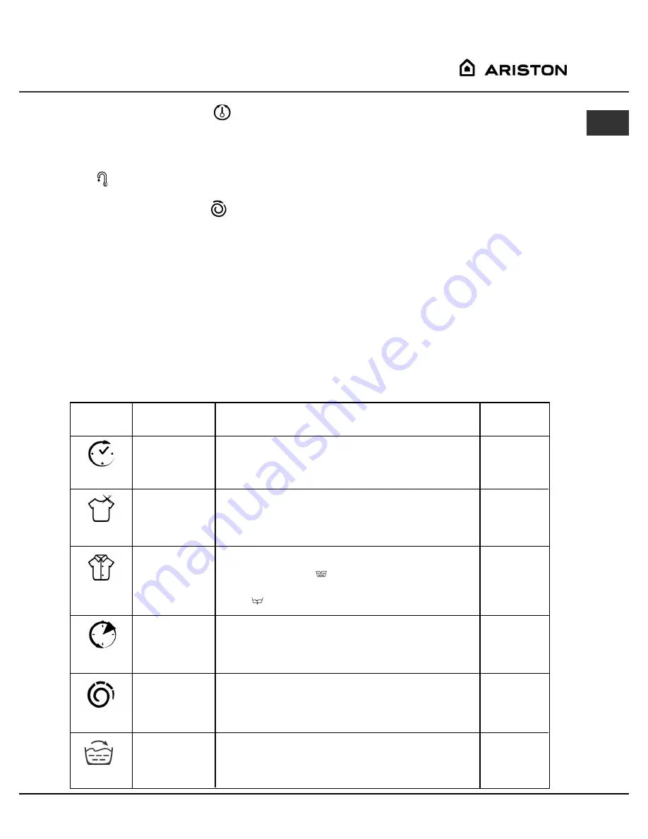 Ariston A1200WD Instruction Booklet Download Page 7