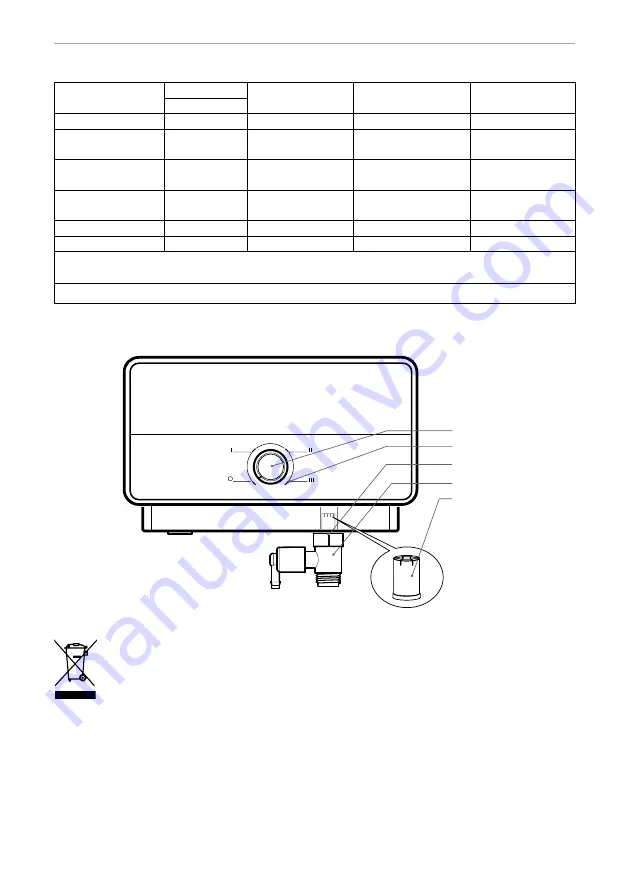 Ariston AURES M 5 EU Manual Download Page 42