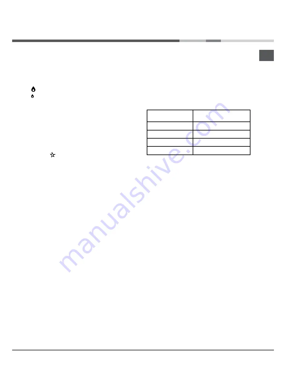 Ariston CISTD 640 Series Operating Instructions Manual Download Page 17