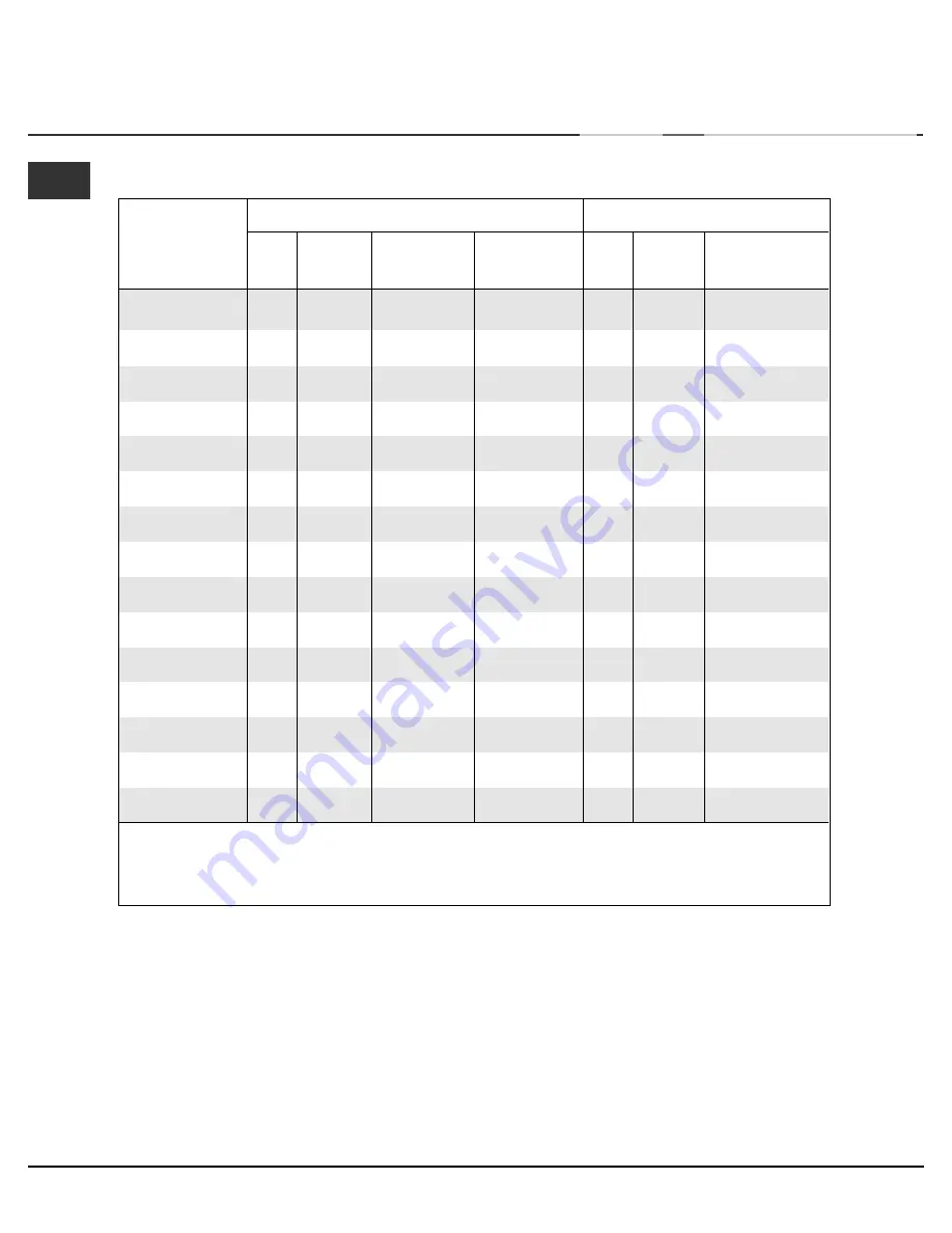 Ariston DB62 Instruction Booklet Download Page 24