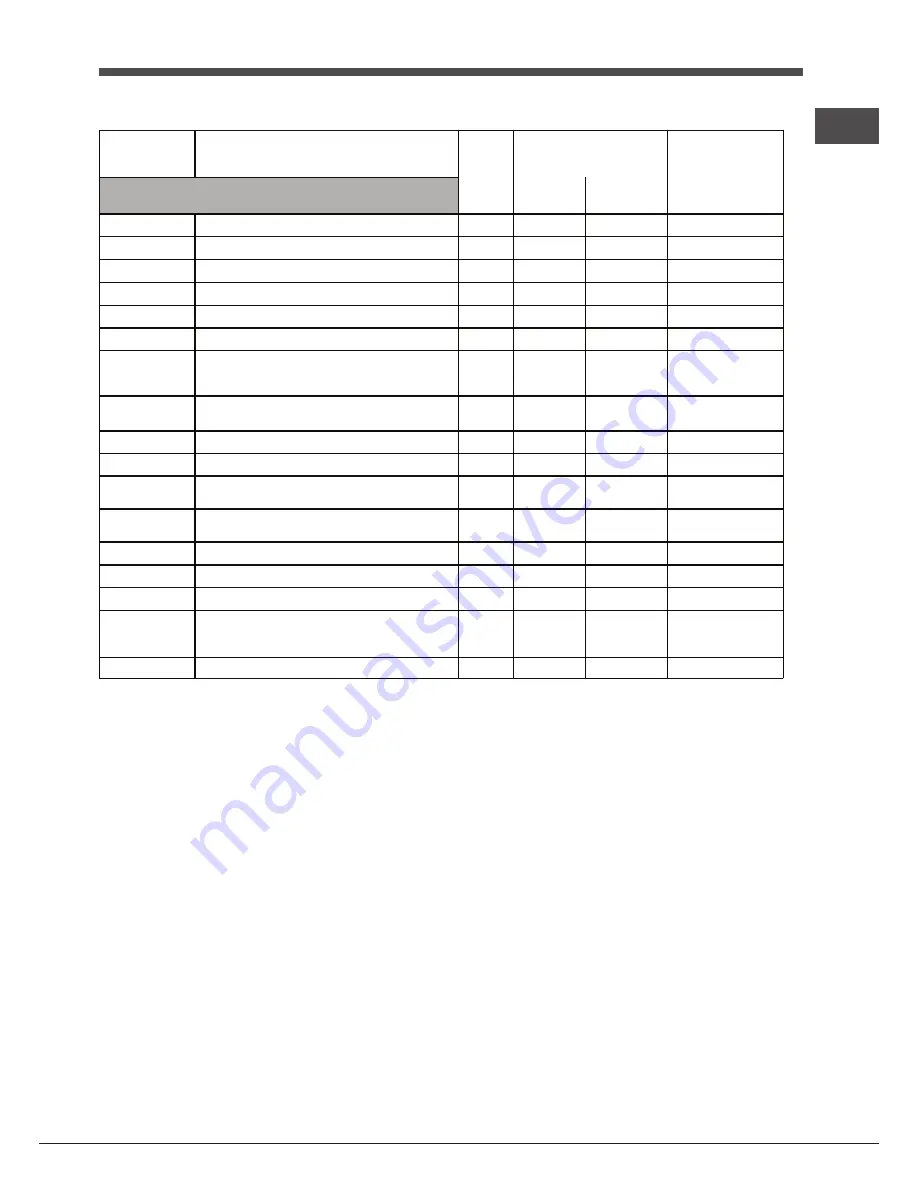 Ariston FK 1041 L X S Operating Instructions Manual Download Page 57