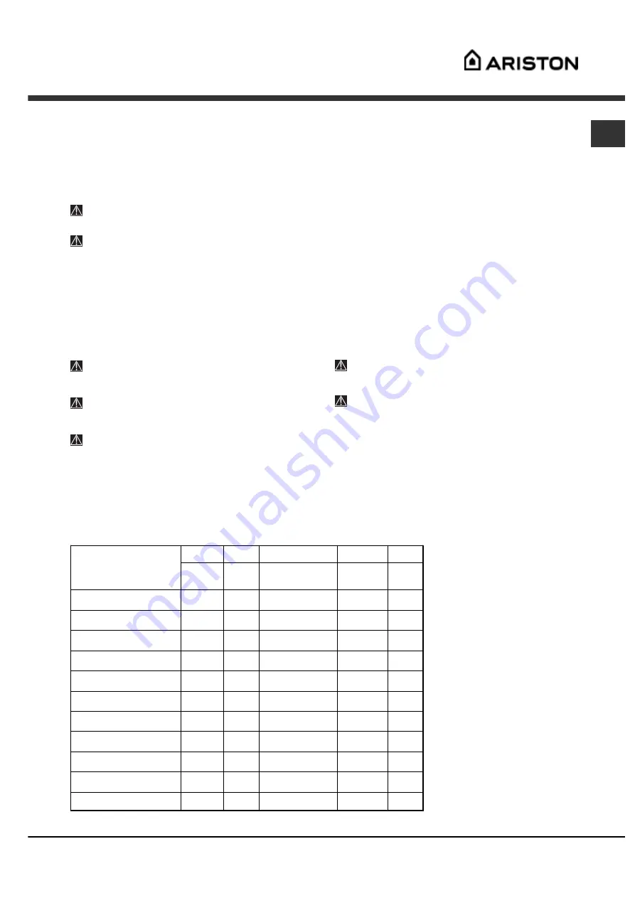 Ariston LFT 321 Operating Instructions Manual Download Page 7